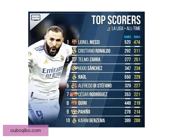 西甲历代射手排行榜全面盘点与传奇球星进球解析