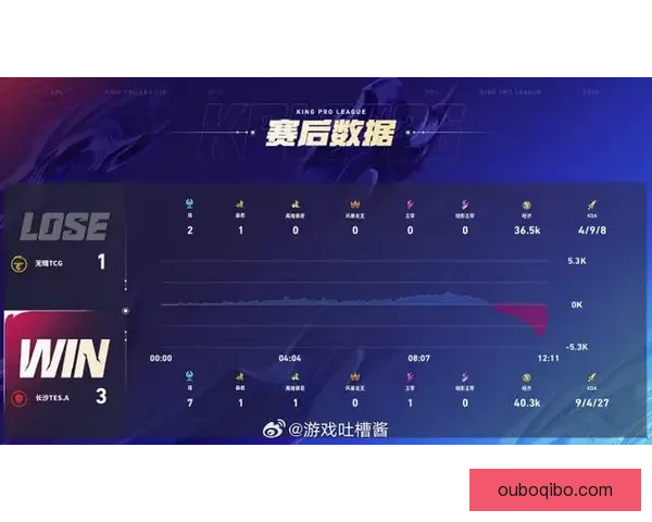 萨法巴库凭借一球小胜古萨尔 全场鏖战尽显双方实力差距